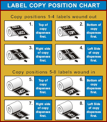 Label Copy Position Chart